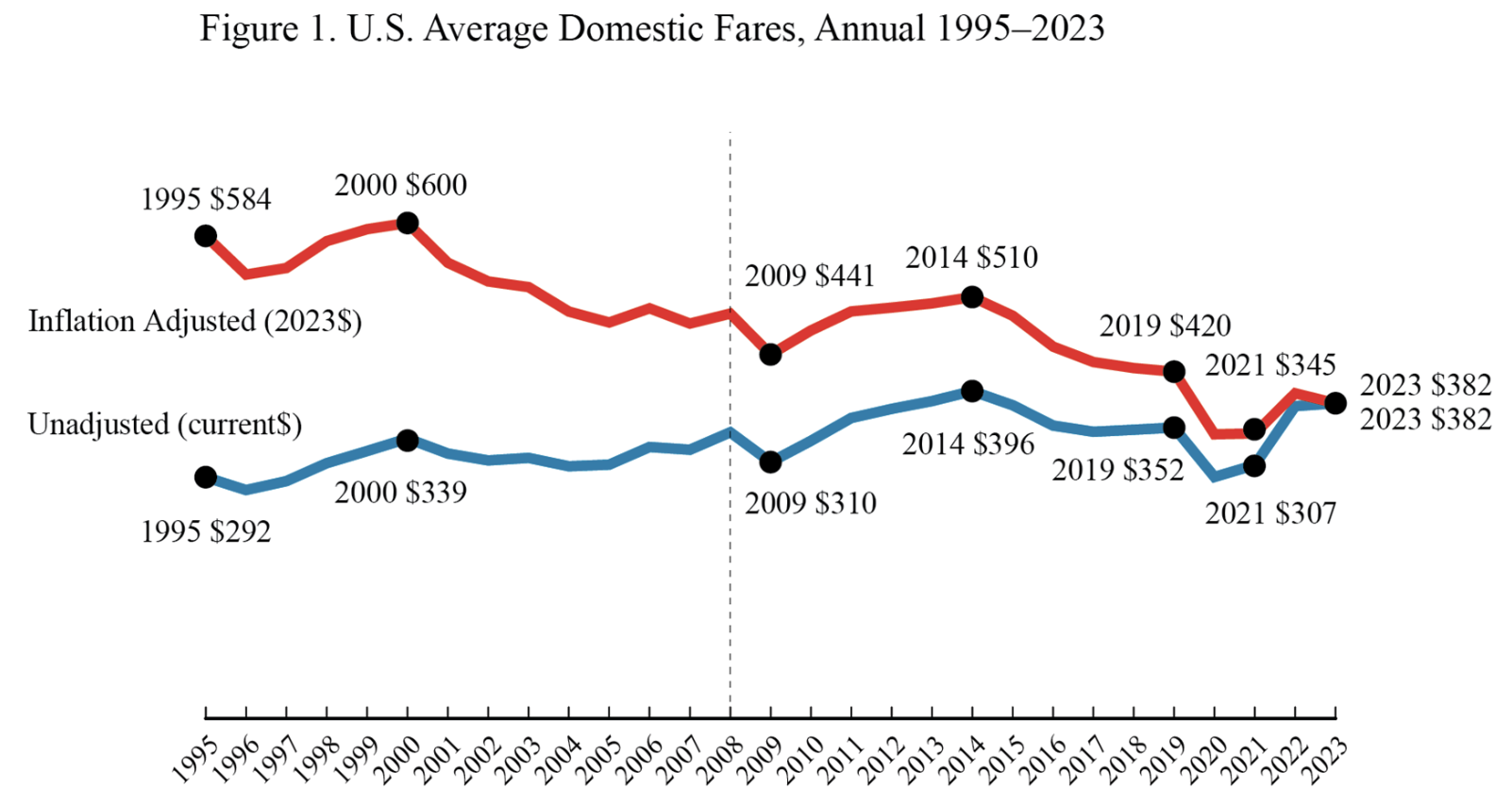 BTS Graph Inflation