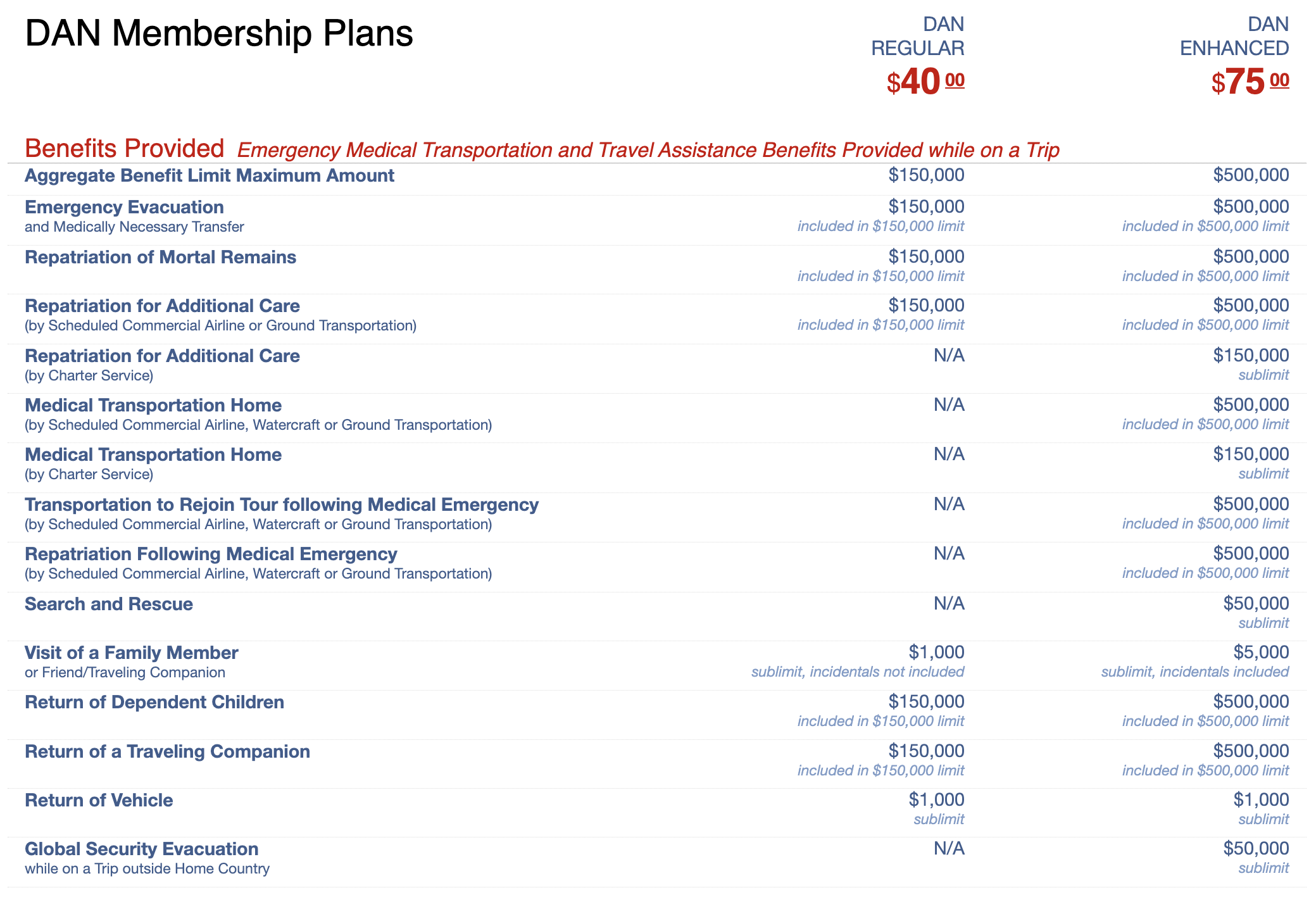 Divers Alert Network DAN membership plan costs Divers Alert Network DAN membership plan costs