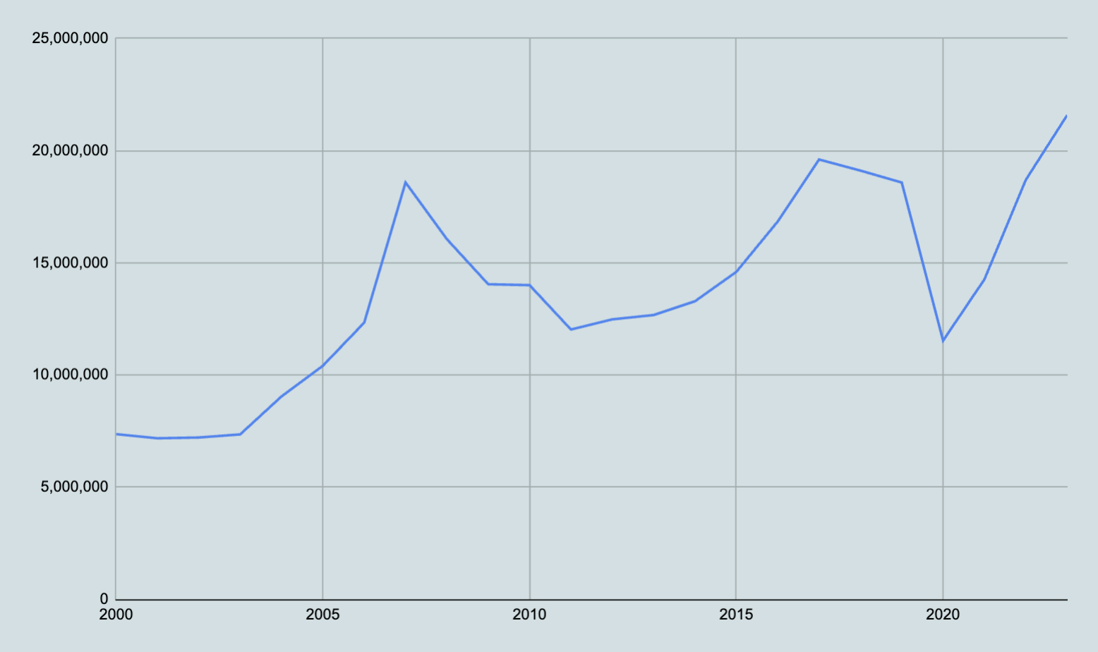 Number of passport applications received Number of passport applications received