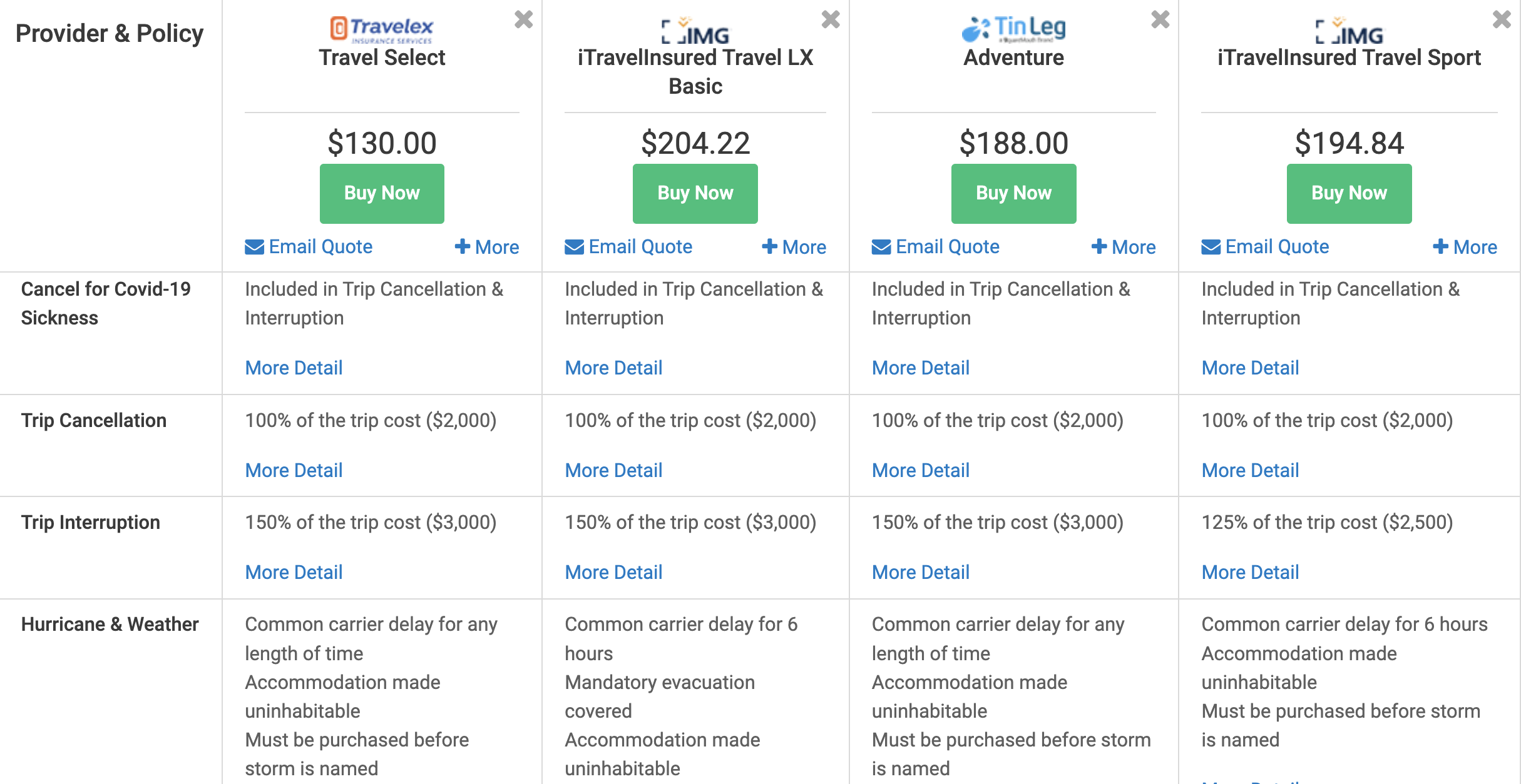 SquareMouth scuba travel insurance comparison cancellation and interruption SquareMouth scuba travel insurance comparison cancellation and interruption