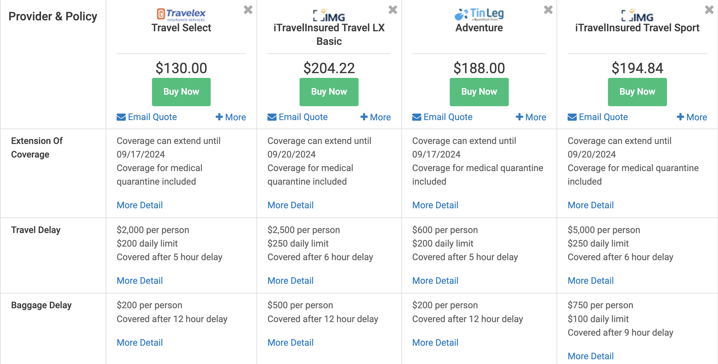 SquareMouth scuba travel insurance comparison delay and extension SquareMouth scuba travel insurance comparison delay and extension