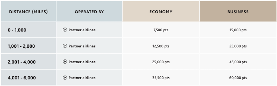 Aeroplan Atlantic zone chart for Eurowings Aeroplan Atlantic zone chart for Eurowings