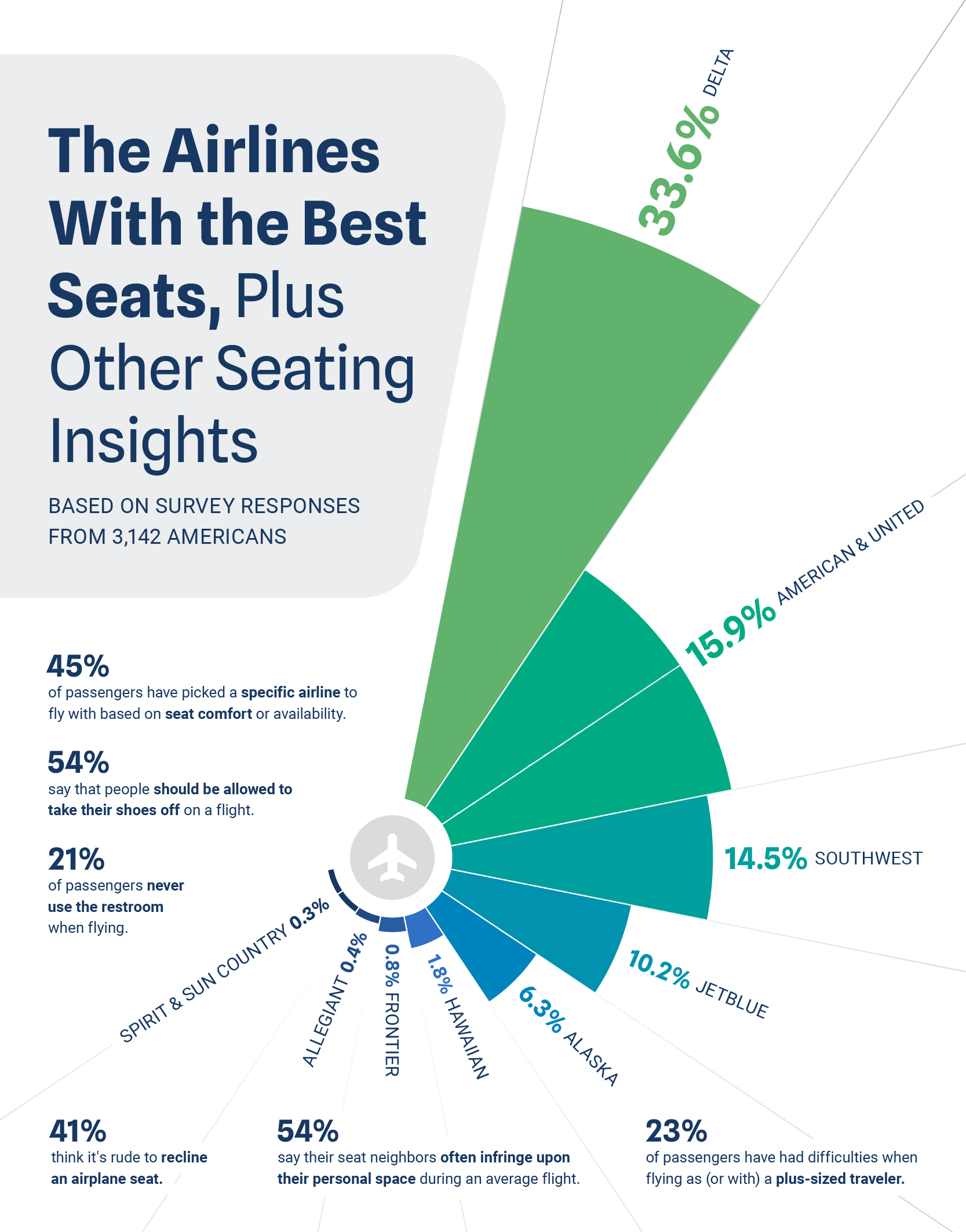 Airlines with best seats Airlines with best seats