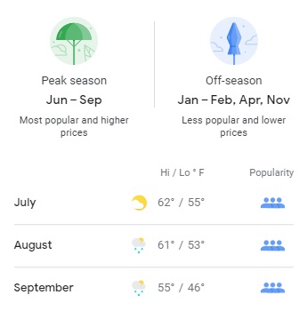 Anchorage Summer Climate 1