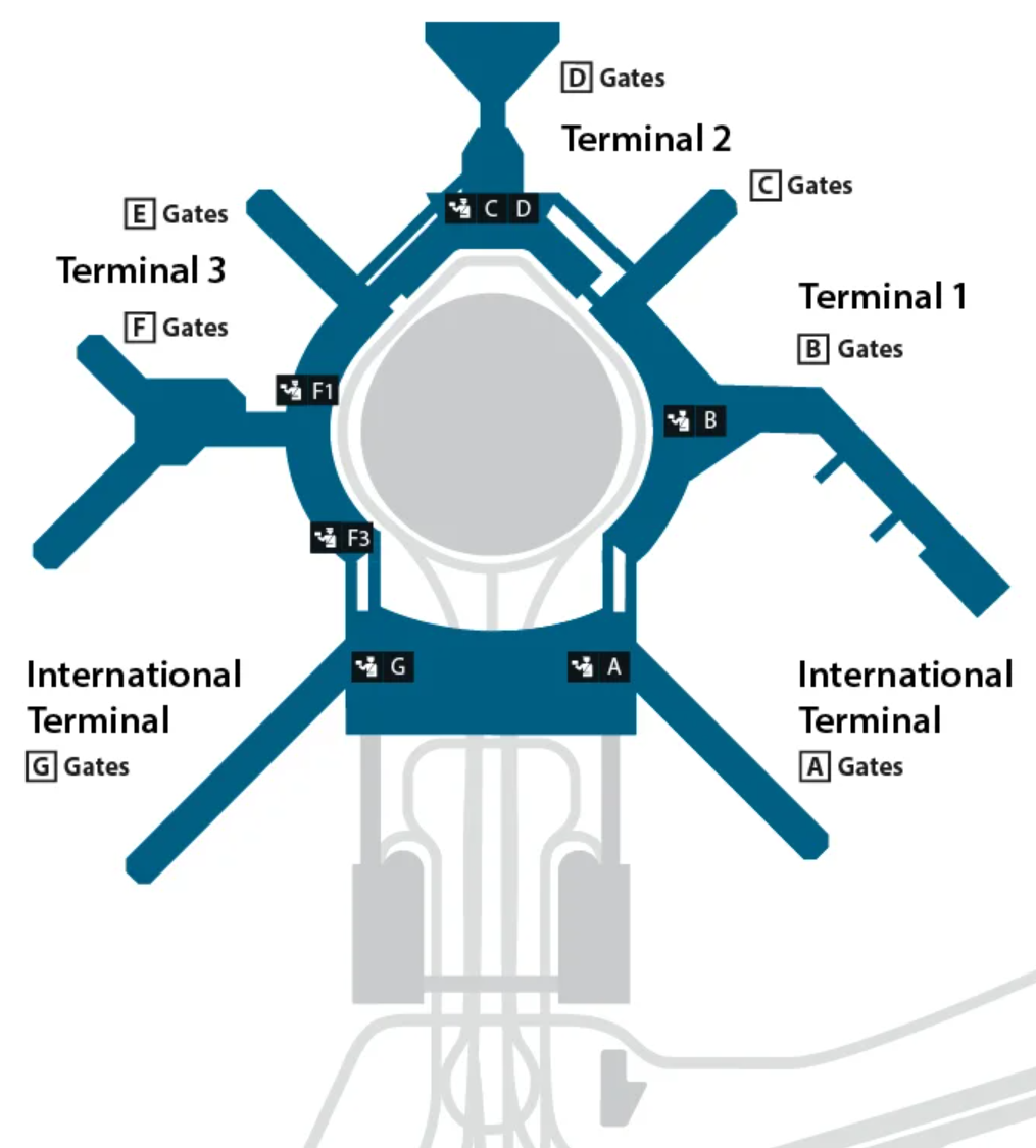 San Francisco International Airport Security Checkpoints