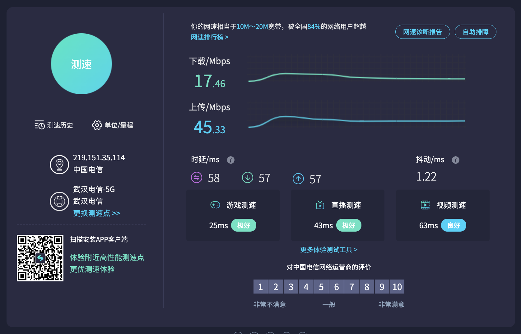 St Regis Lhasa speed test St Regis Lhasa speed test
