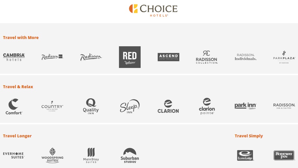 Choice Hotel Brands Choice Hotel Brands