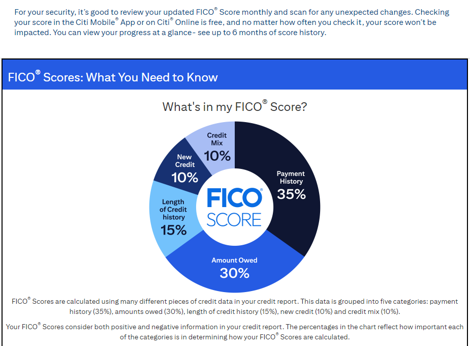 Citi FICO score Citi FICO score