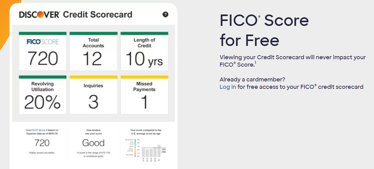 Discover Credit Scorecard Discover Credit Scorecard