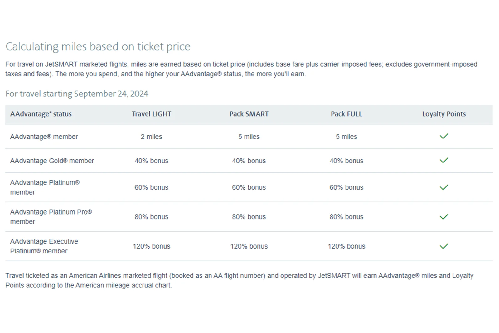 AAJetSmart Miles Ticket Price AAJetSmart Miles Ticket Price
