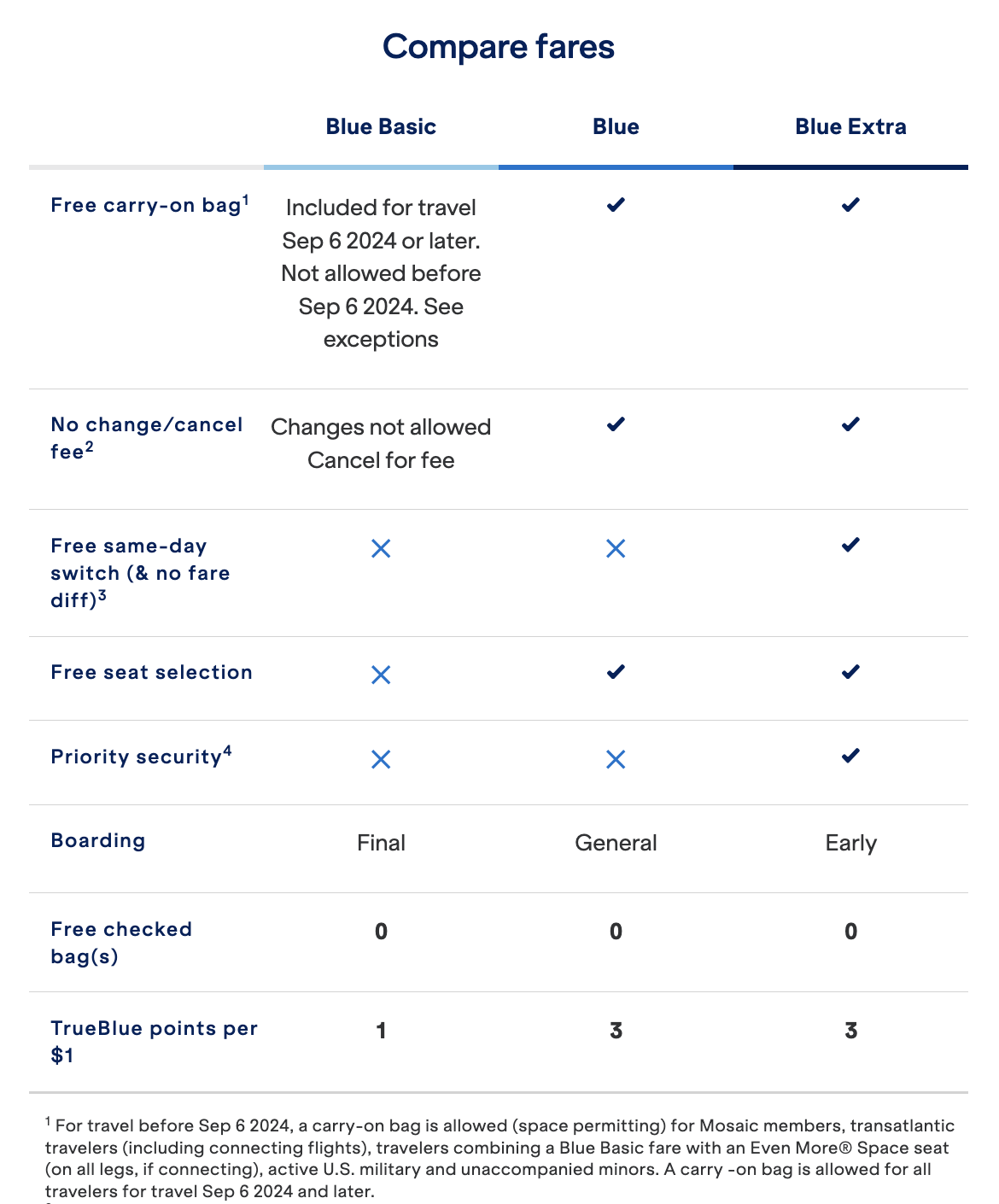 JetBlue fare types comparison September 2024 JetBlue fare types comparison September 2024