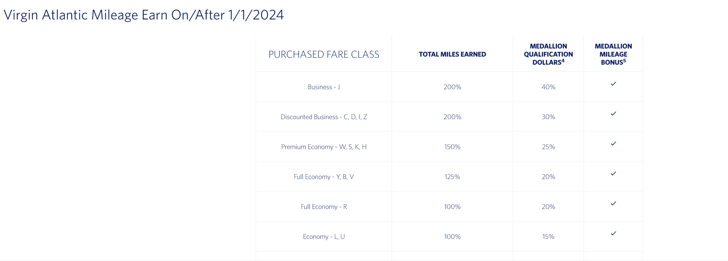DL partner earning chart DL partner earning chart