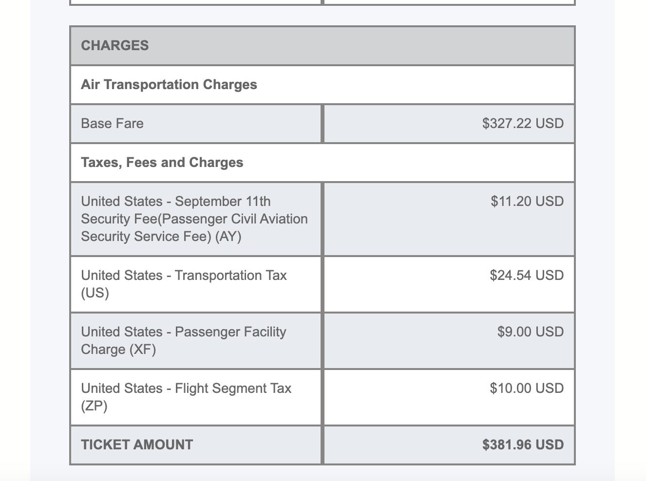 Delta Companion Certificate Main Passenger Delta Companion Certificate Main Passenger