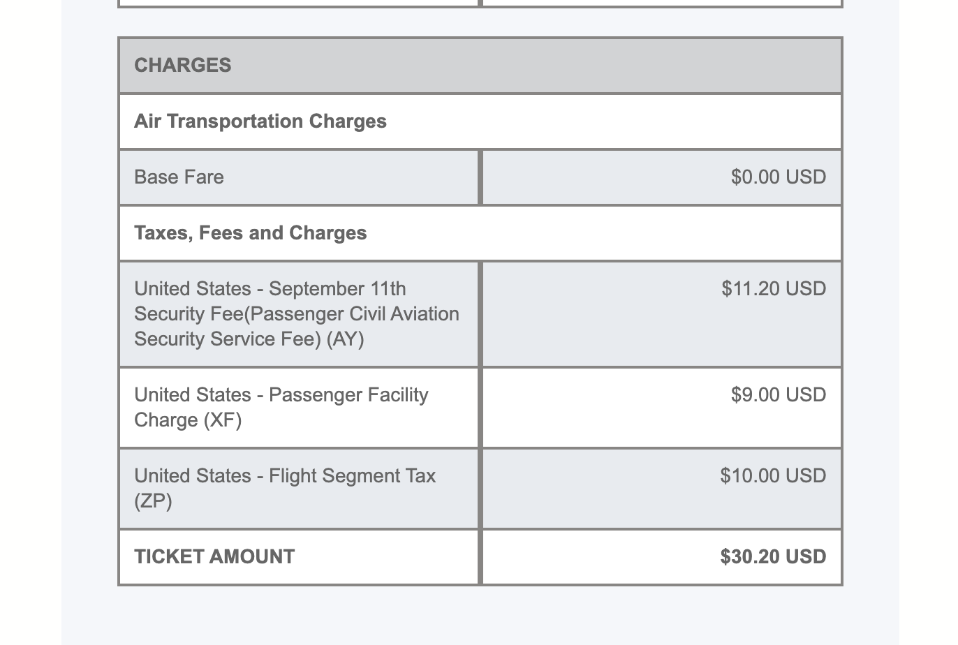 Delta Companion Certificate Taxes Delta Companion Certificate Taxes