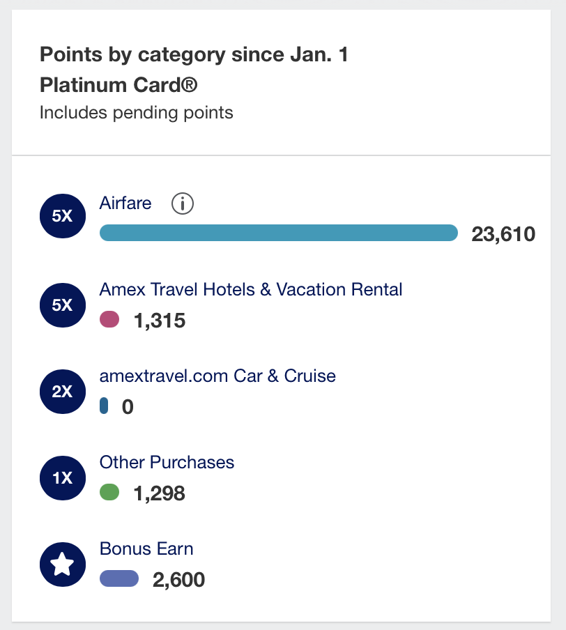 Amex Platinum Points Earning