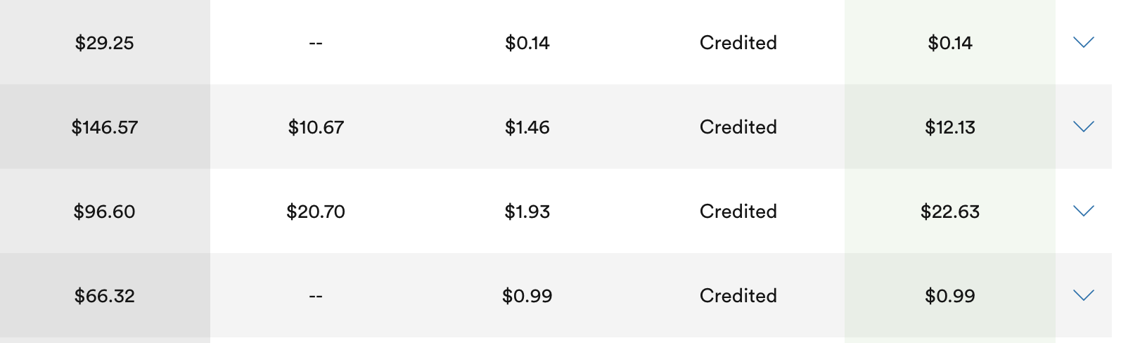 Capital One Shopping Rewards Capital One Shopping Rewards