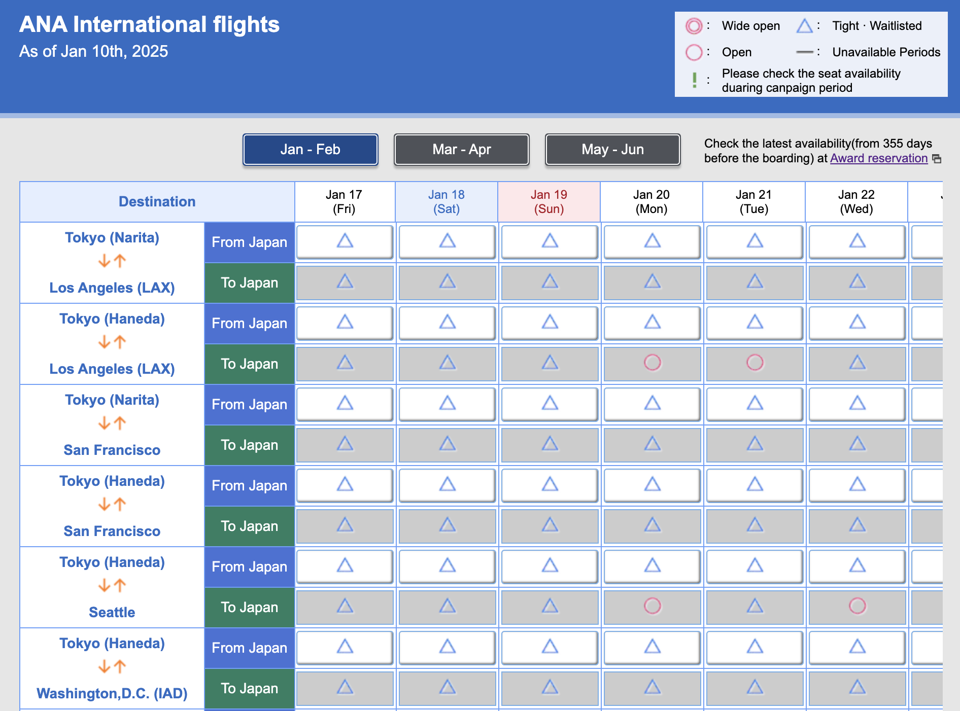 ANA award calendar results North America ANA award calendar results North America