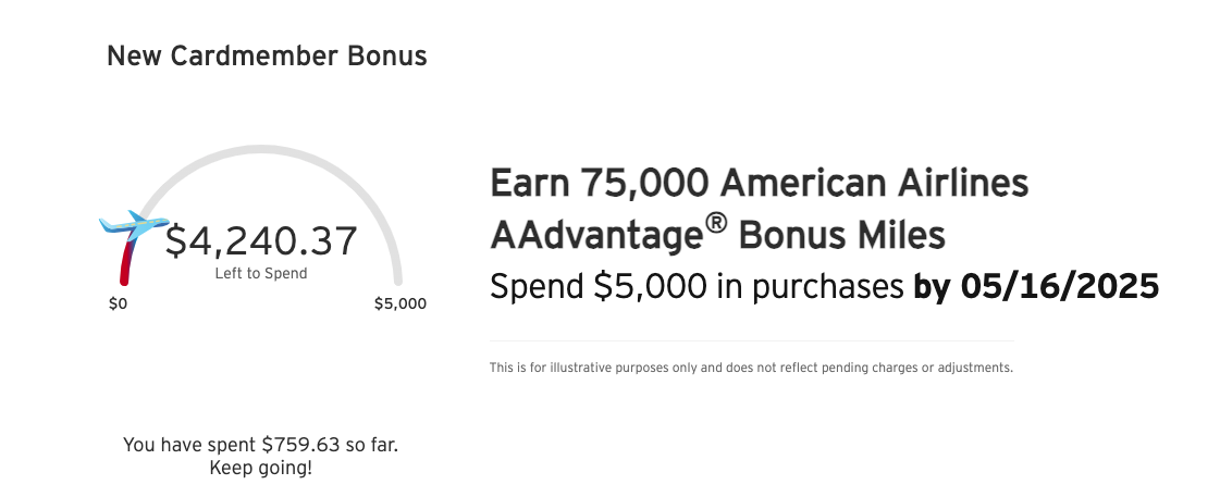 Citi credit card bonus tracker continued spending