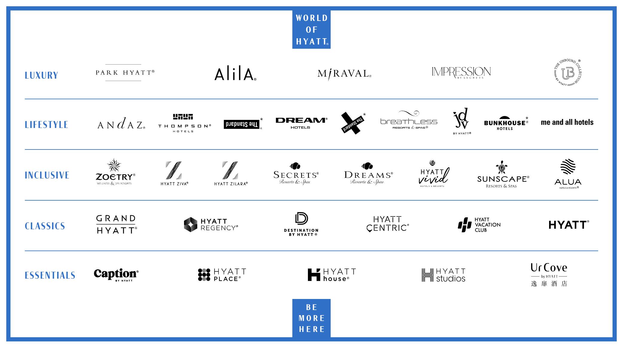 Hyatt brands November 2023 Hyatt Brands January 2025