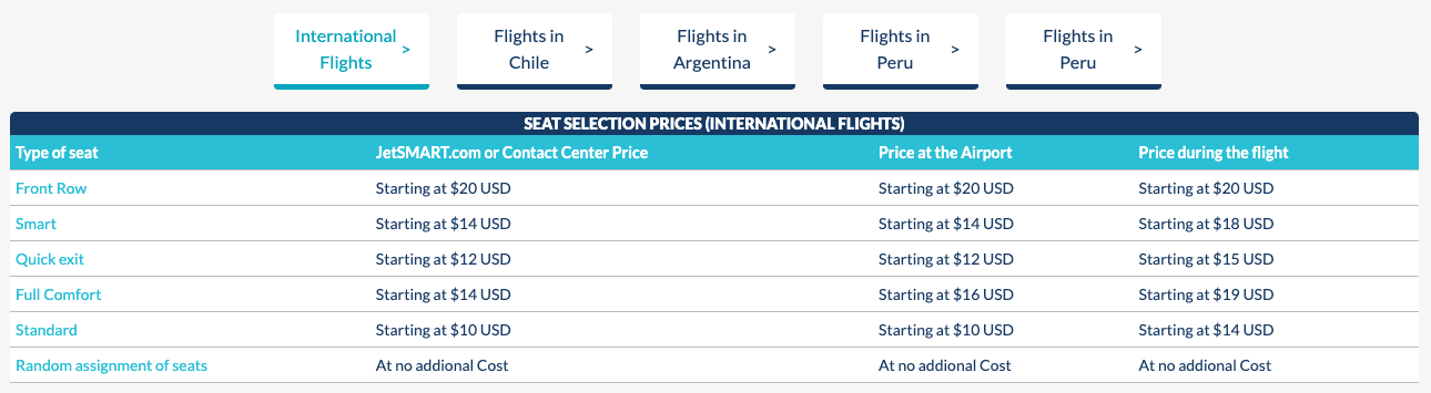 JetSmart international seat selection fees