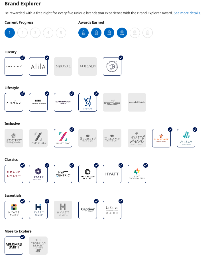 Ryan Smith Hyatt Brand Explorer progress 2025 Ryan Smith Hyatt Brand Explorer progress 2025