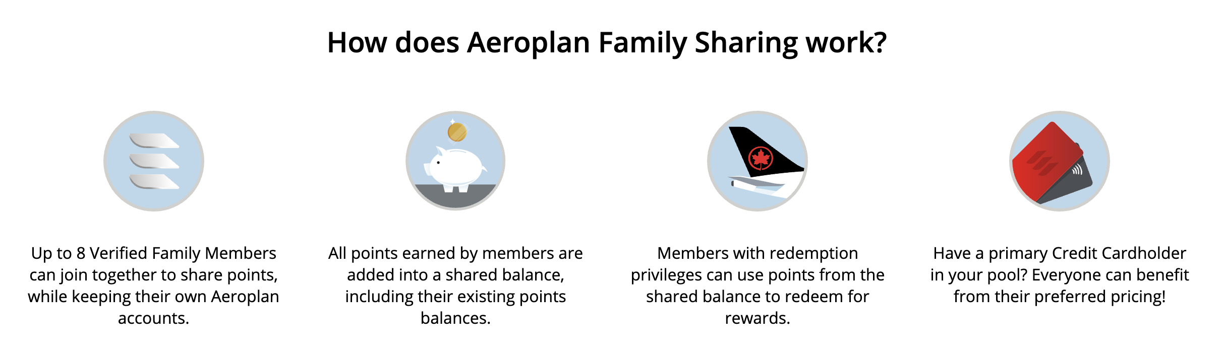 Aeroplan family sharing how it works Aeroplan family sharing how it works