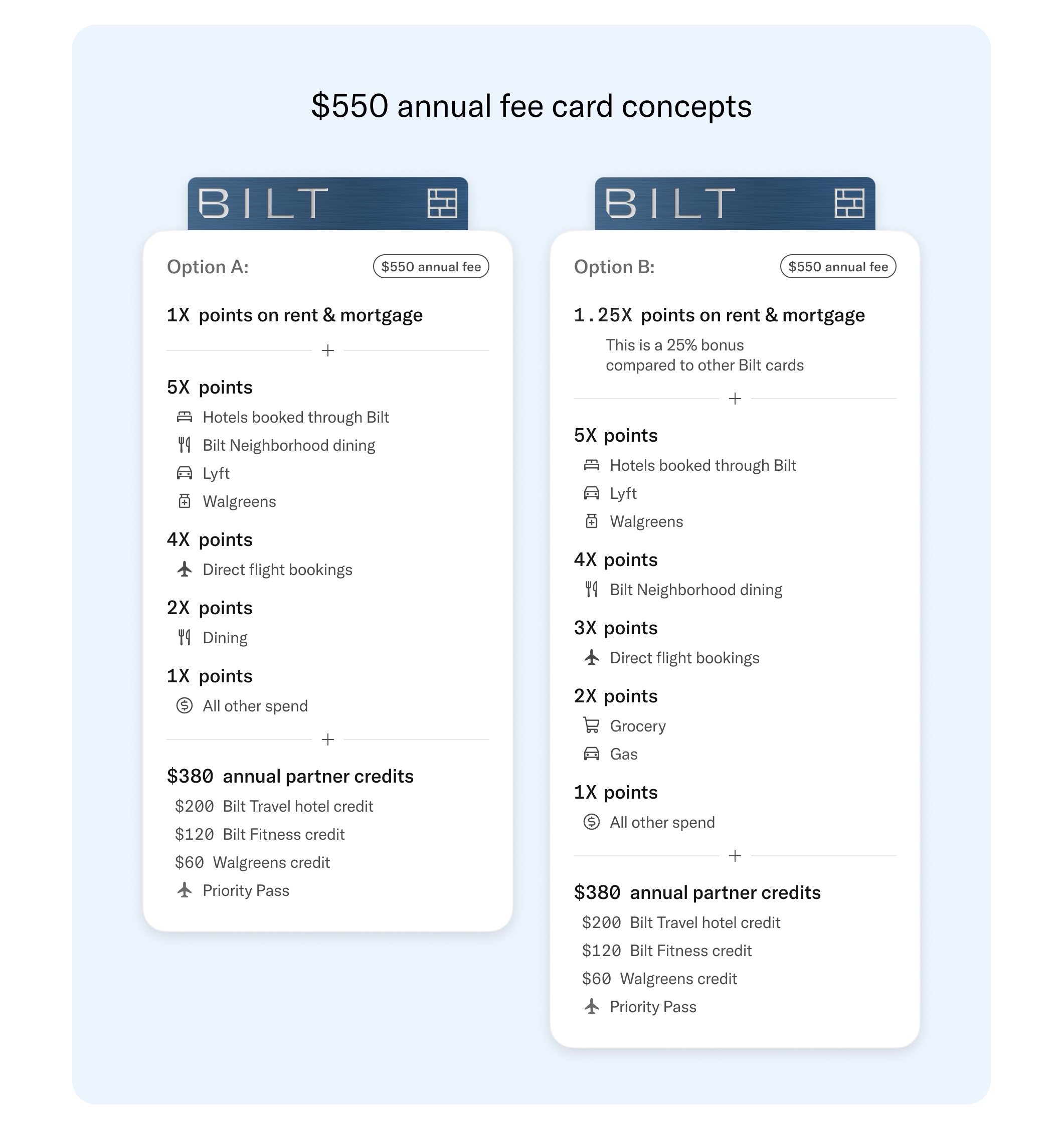 Bilt 2.0 survey 550 annual fee
