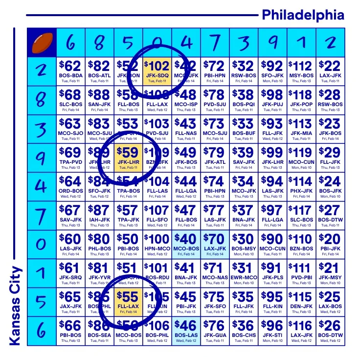 Squares Q4 and Bonuses Squares Q4 and Bonuses
