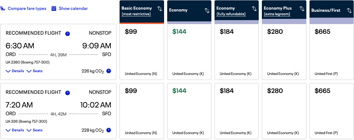 United Cash Cost F Class