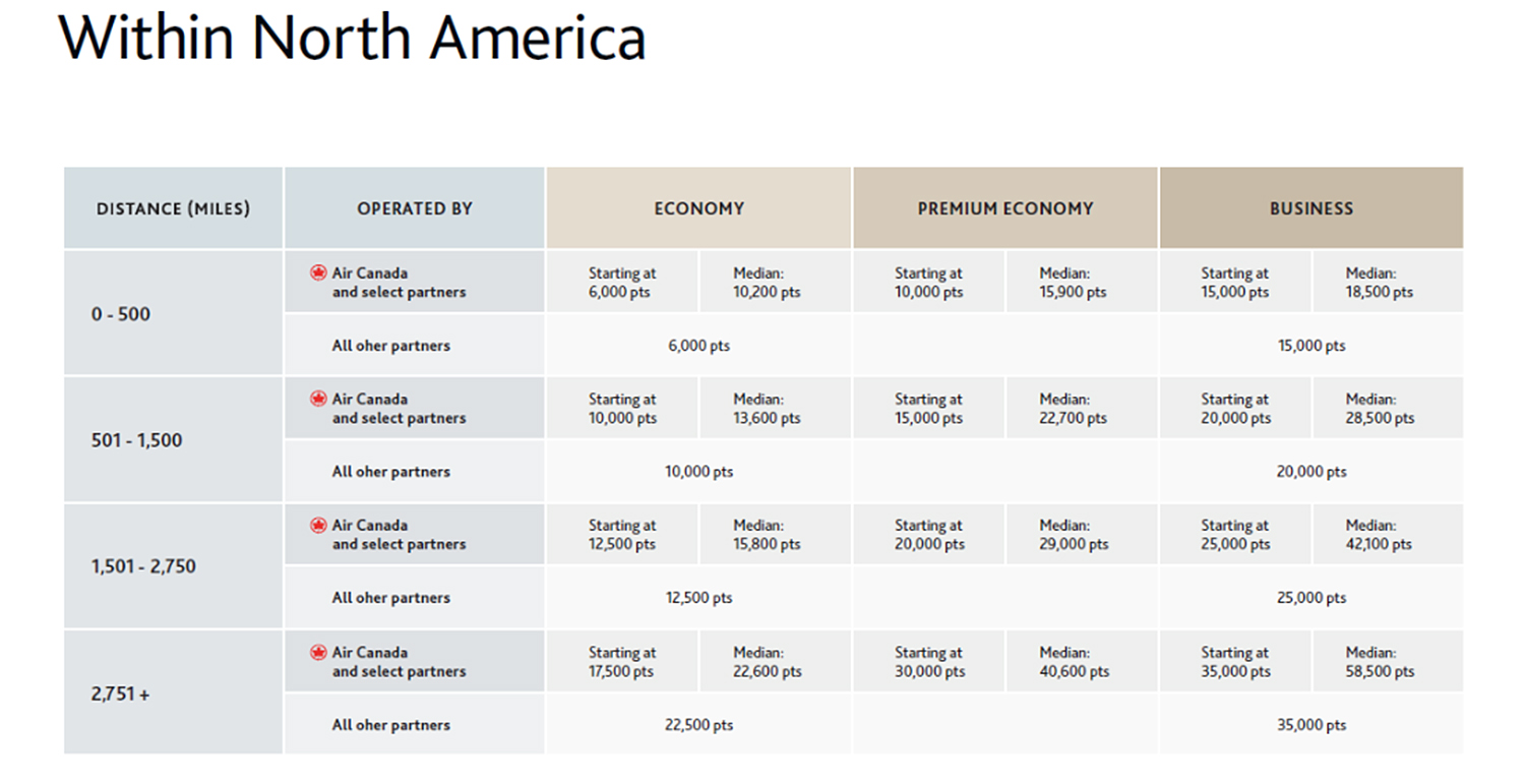 Aeroplan NA Award Chart March 2025 Aeroplan NA Award Chart March 2025