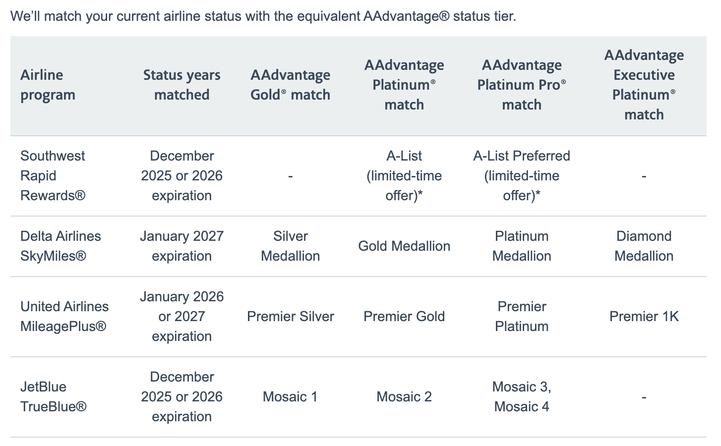 American Airlines status match table American Airlines status match table