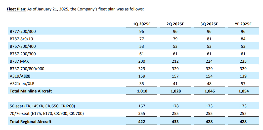 United Fleet Plan