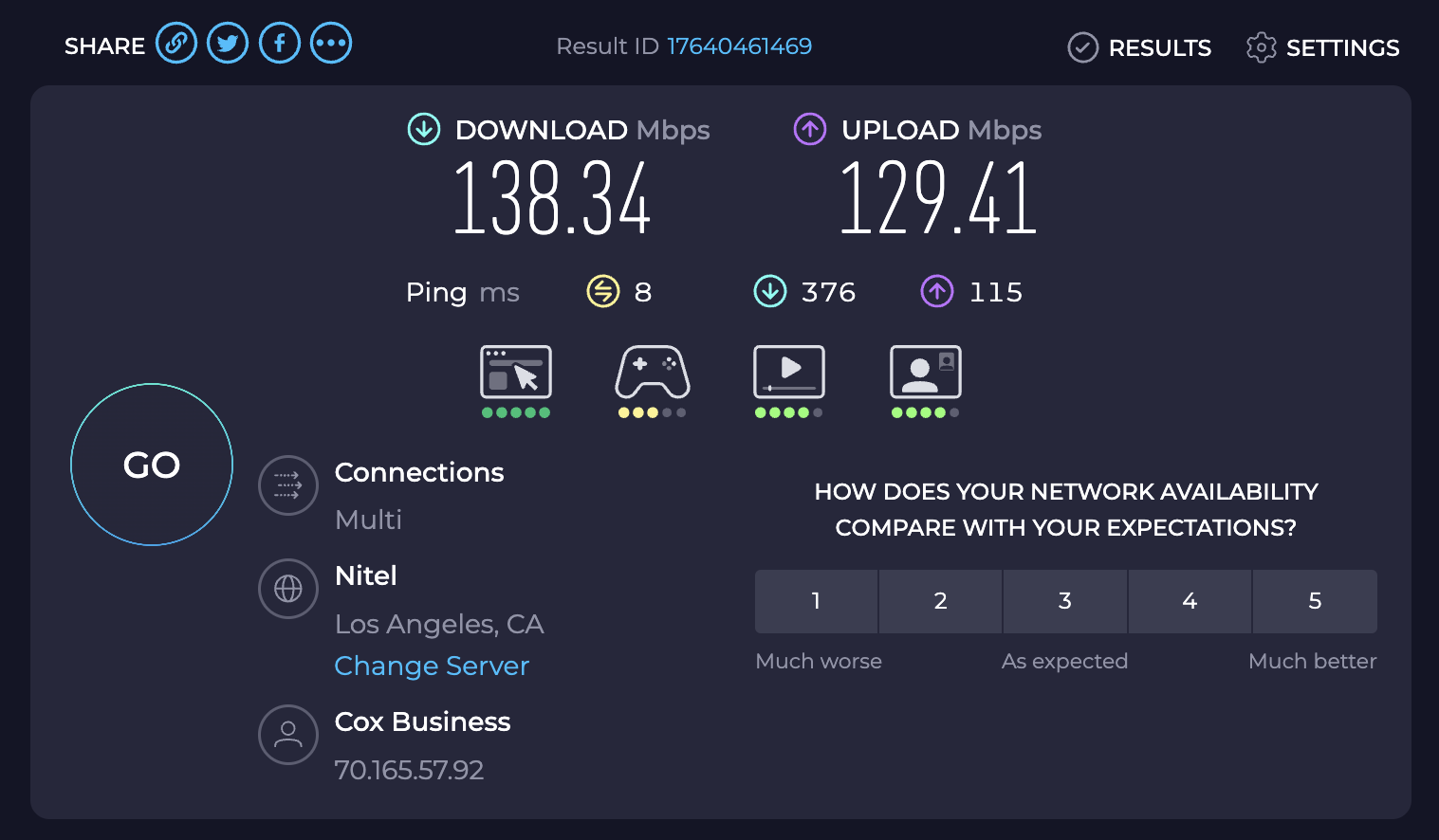 Hyatt Regency Irvine speed test