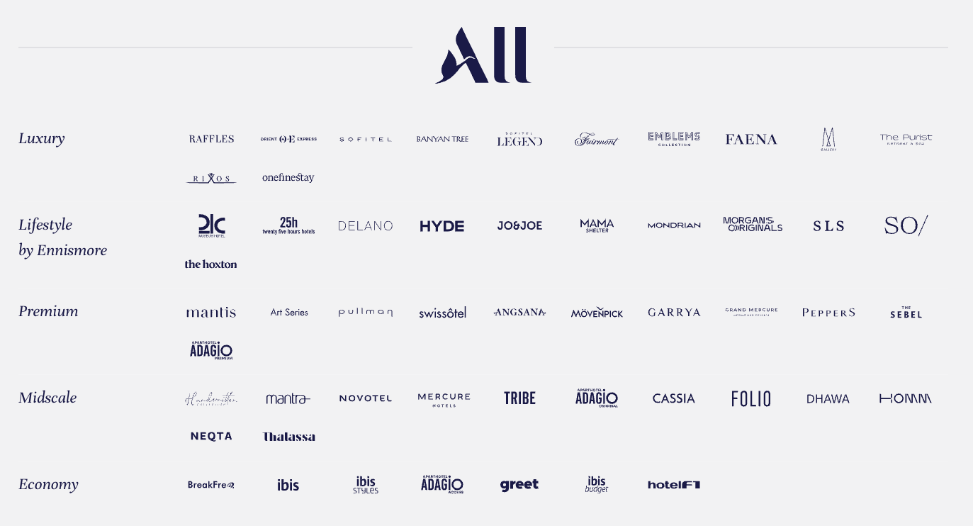 Accor Brand Logos Accor Brand Logos
