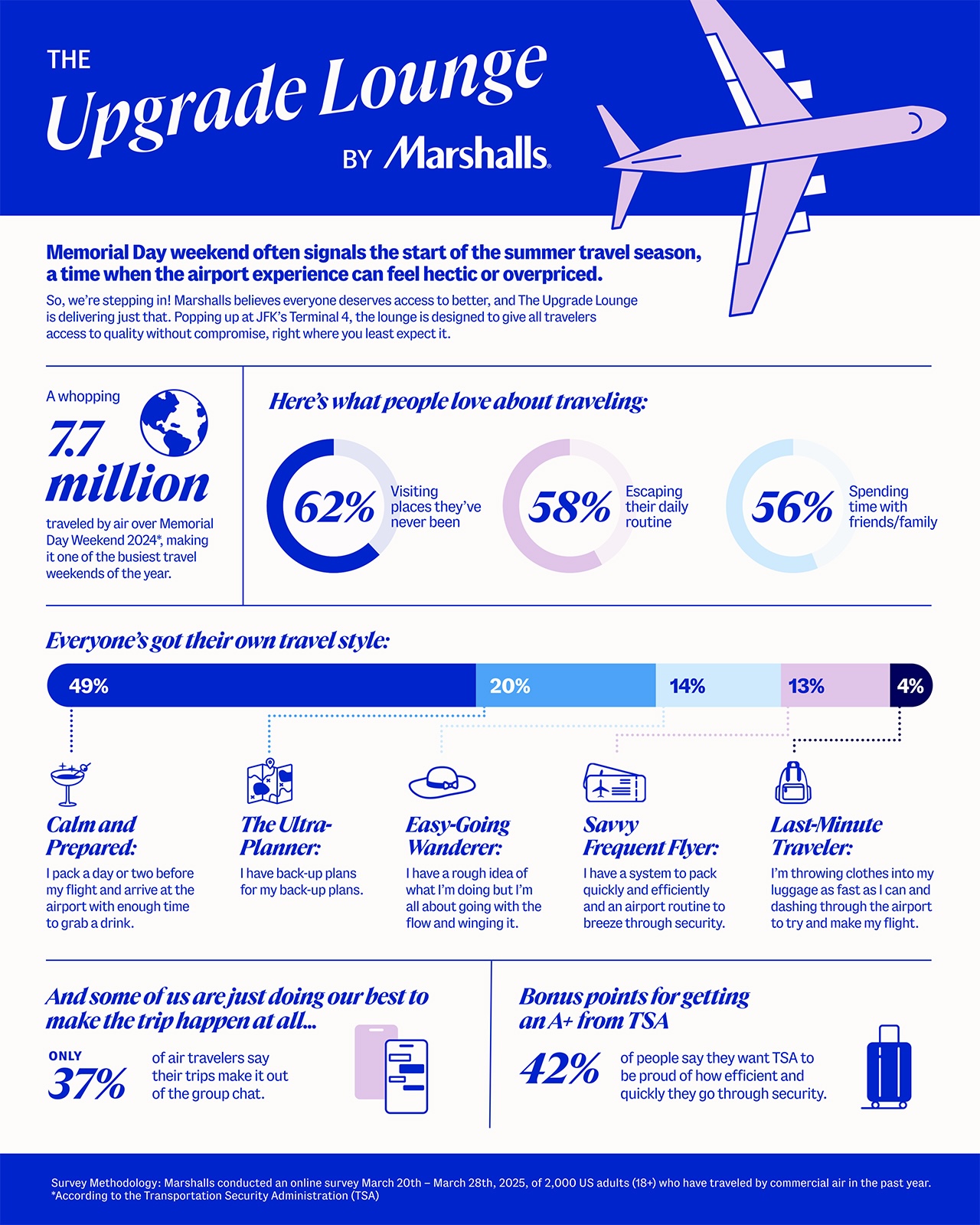 Marshalls Upgrade Lounge fact sheet