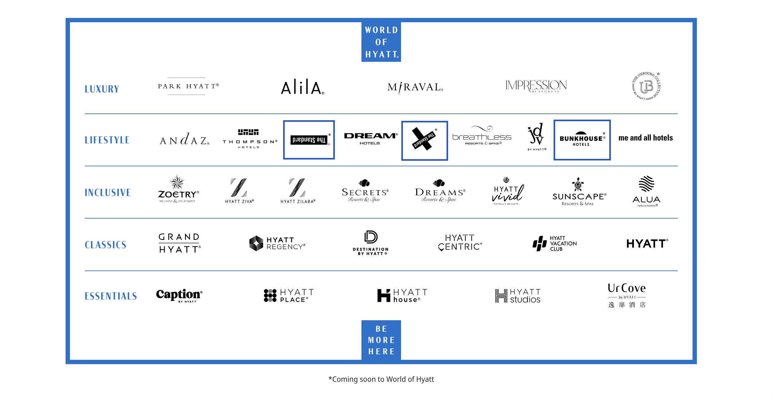 NewHyattBrands