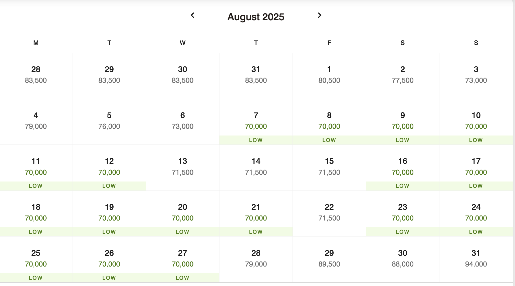 Points redemptions at W Florence in August