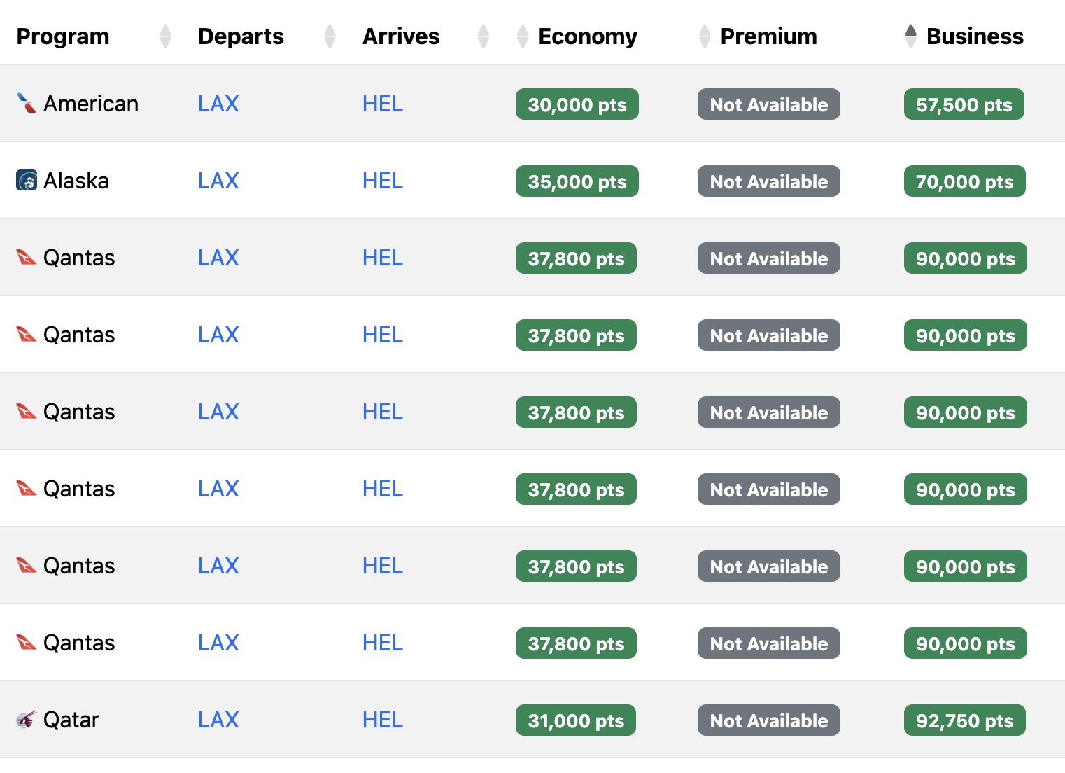 Seats.aero availability LAX-HEL on Finnair nonstop