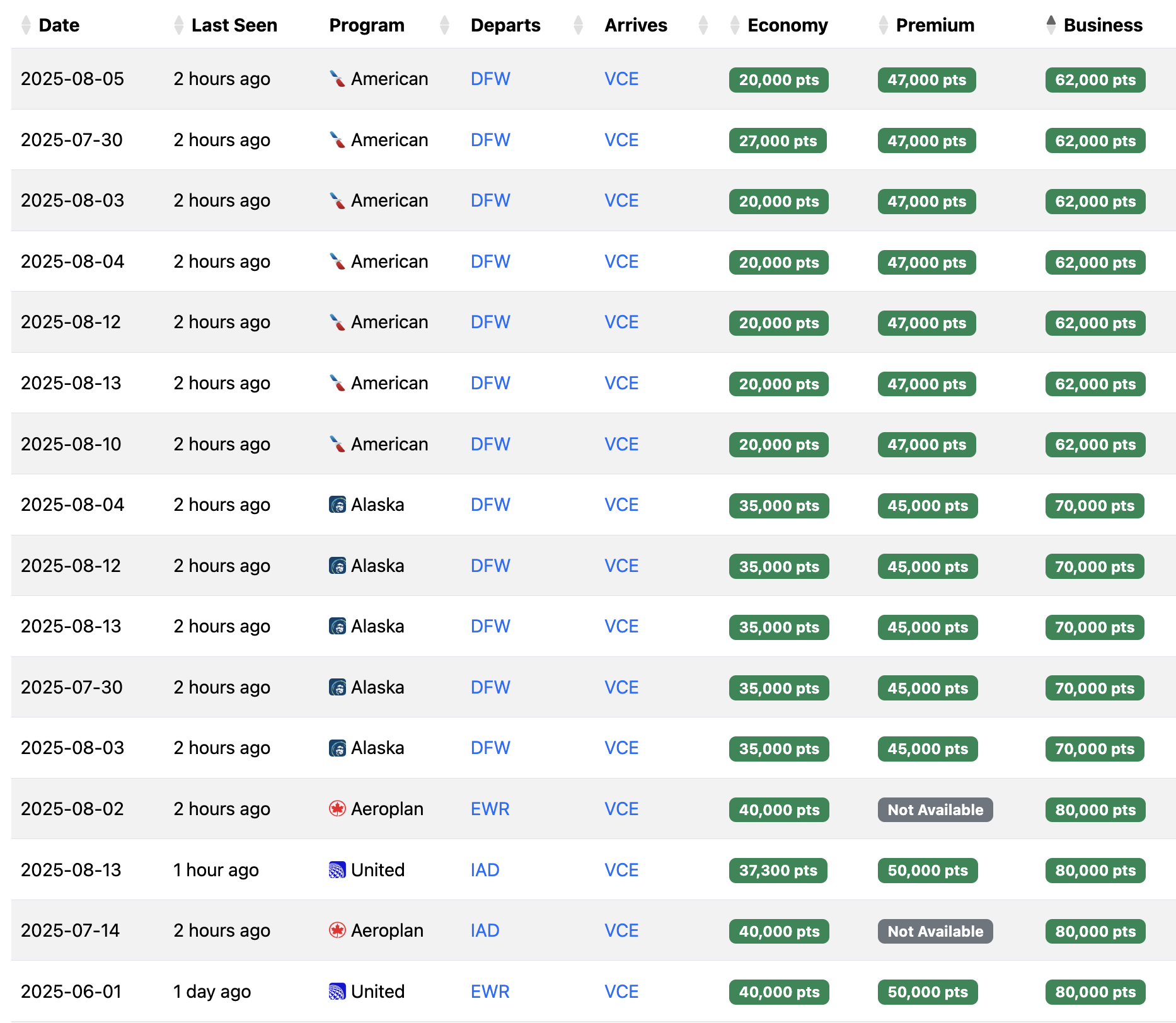 Seats.aero availability USA VCE May 2025 Seats.aero availability USA VCE May 2025