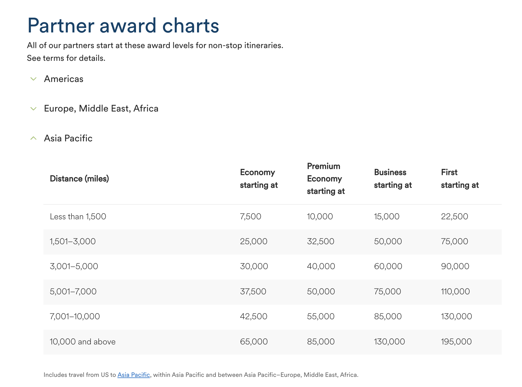 Alaska Airlines Asia Partner Award Chart