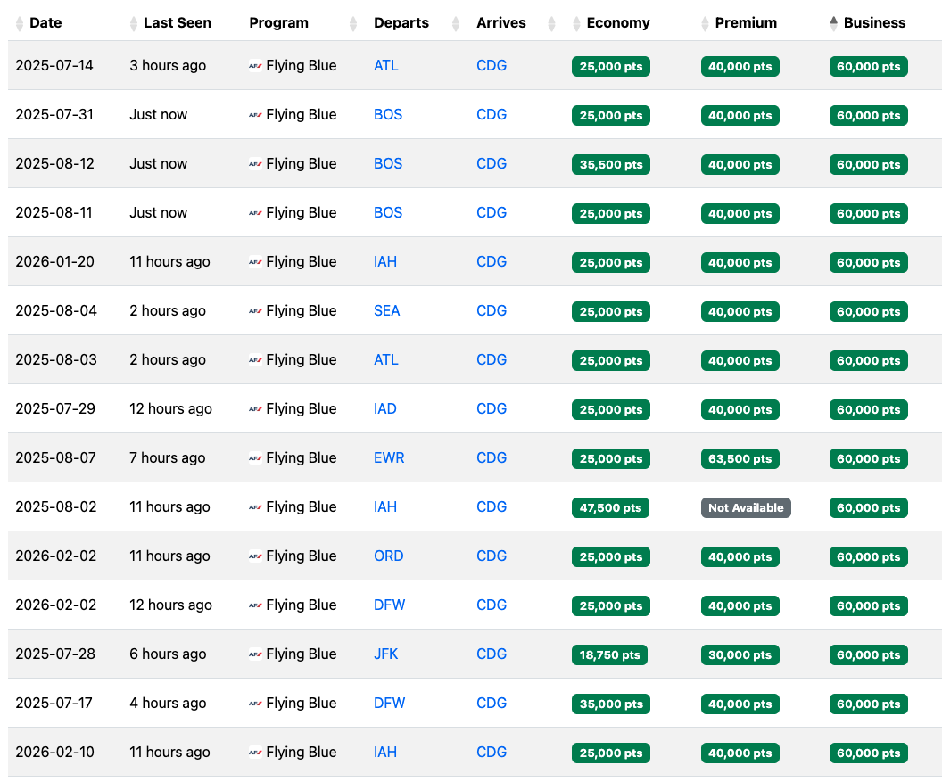 Business Class award availability to Paris