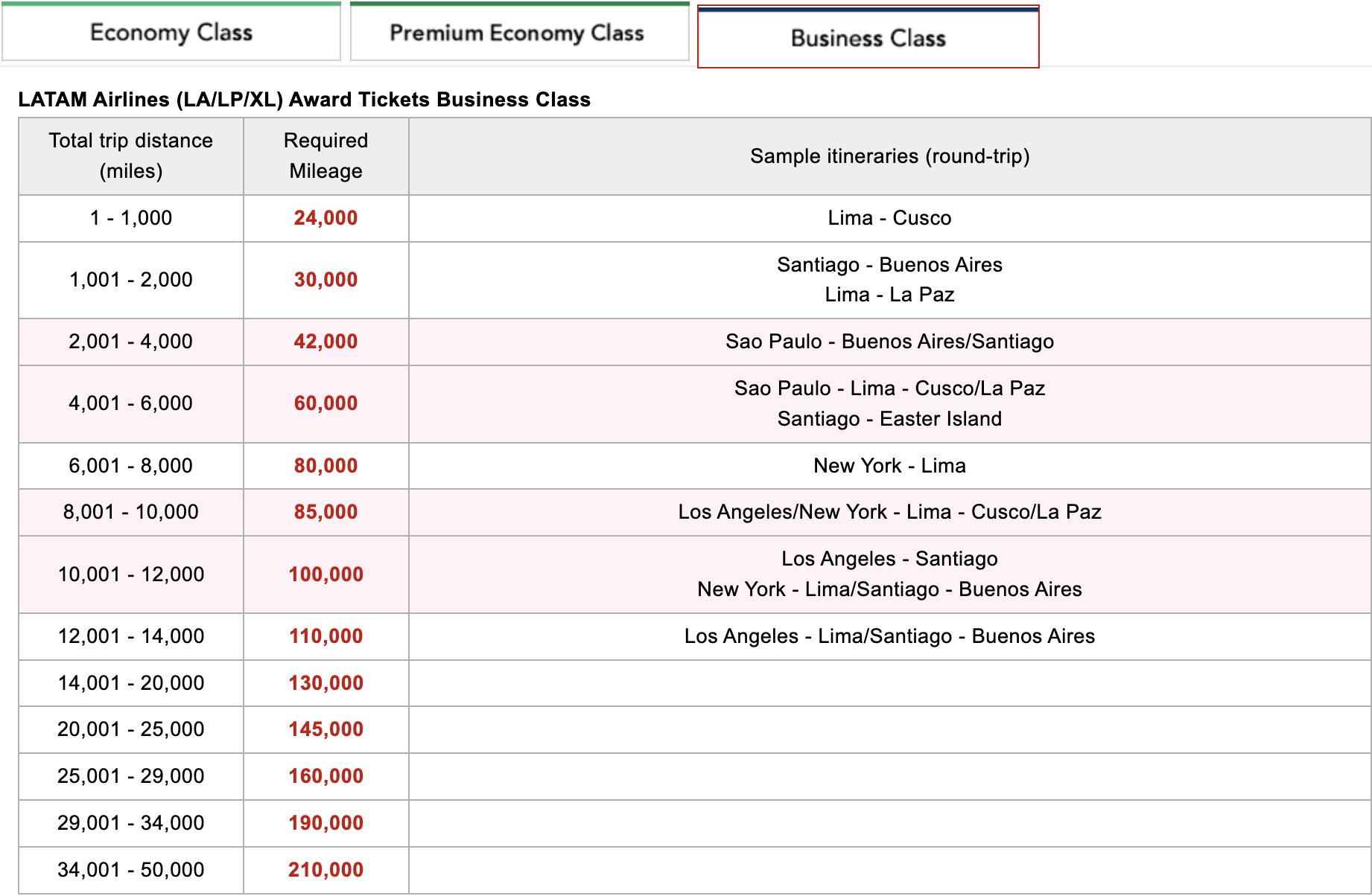 Japan Airlines LATAM business class awards chart June 2025 Japan Airlines LATAM business class awards chart June 2025
