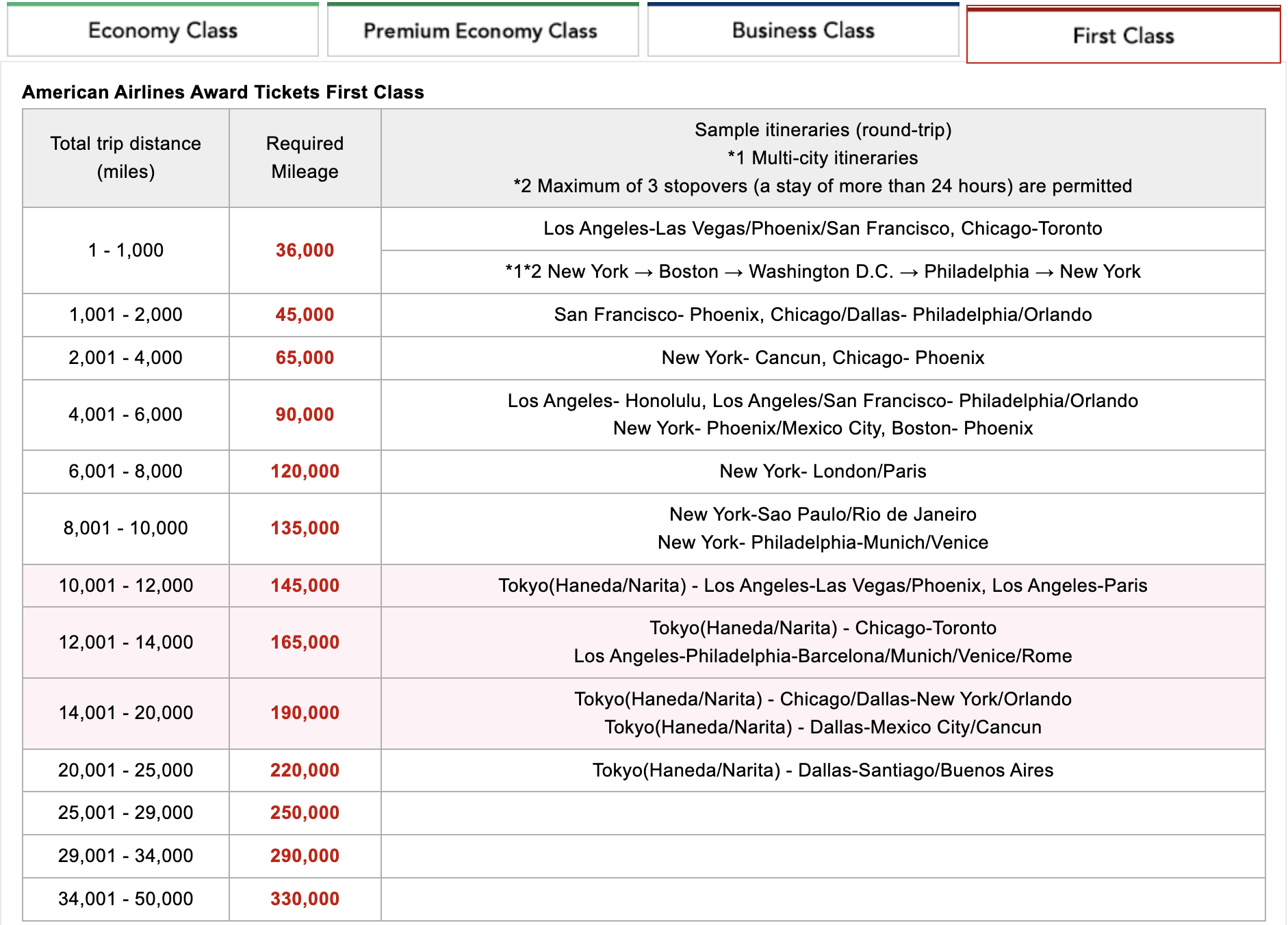 Japan Airlines partner airlines first class awards fares June 2025
