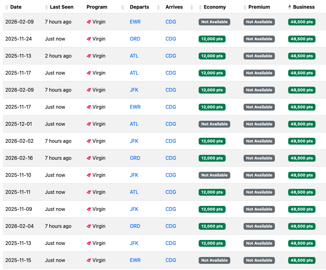 Virgin award availabilty with Air France to Paris