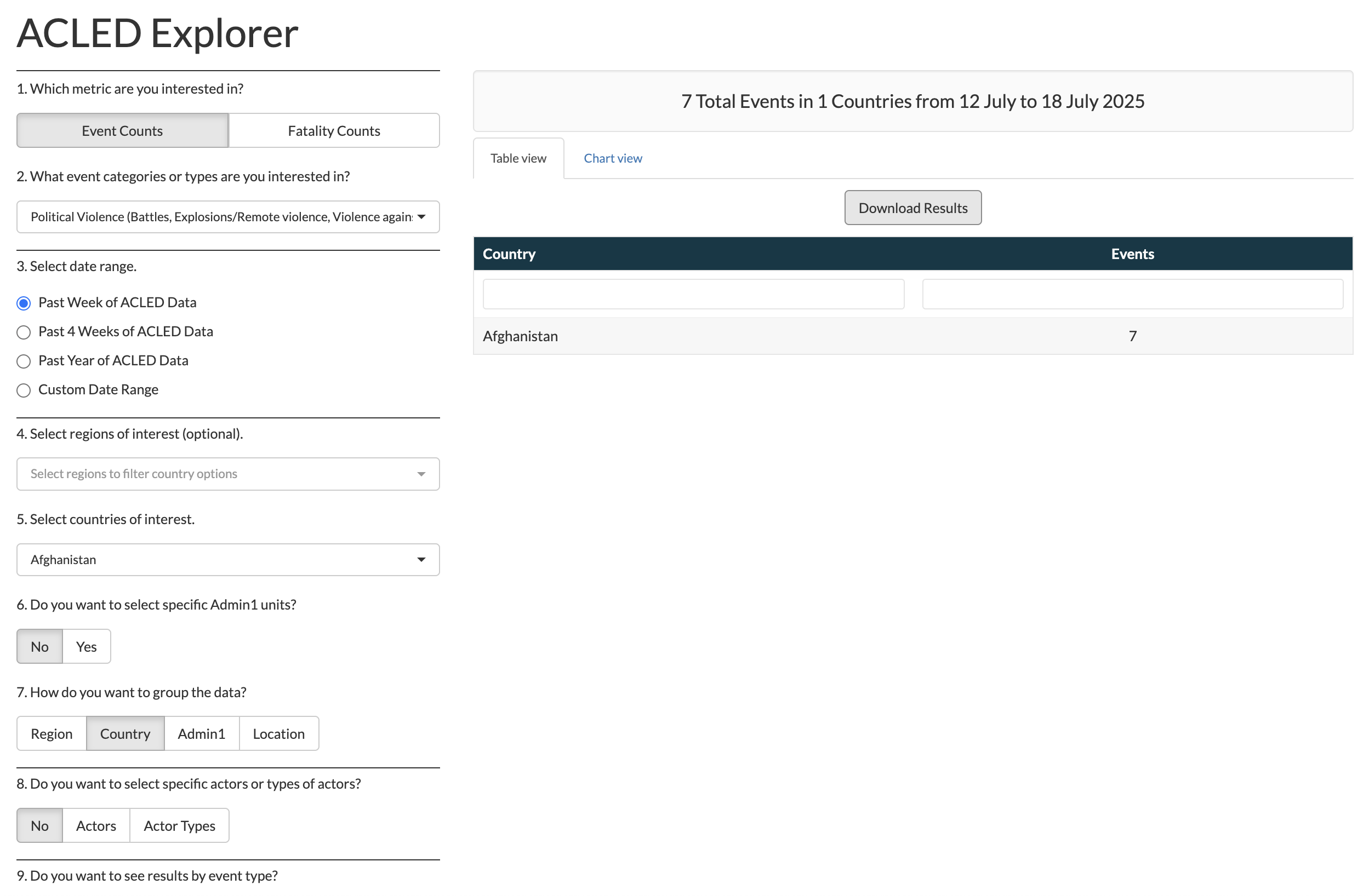 ACLED country explorer page ACLED country explorer page