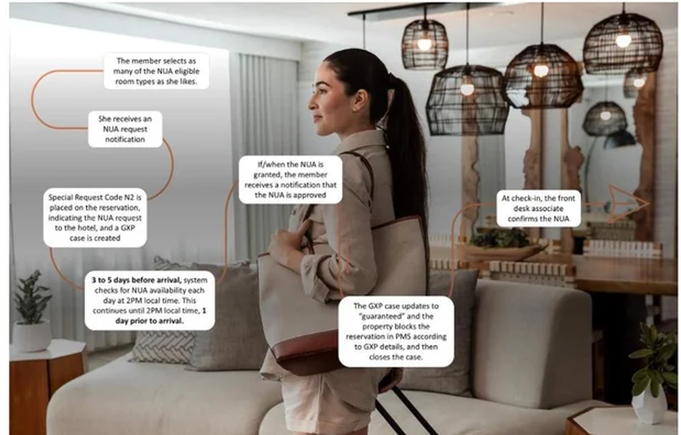Marriott Bonvoy Automated Complimentary Upgrades process Marriott Bonvoy Automated Complimentary Upgrades process
