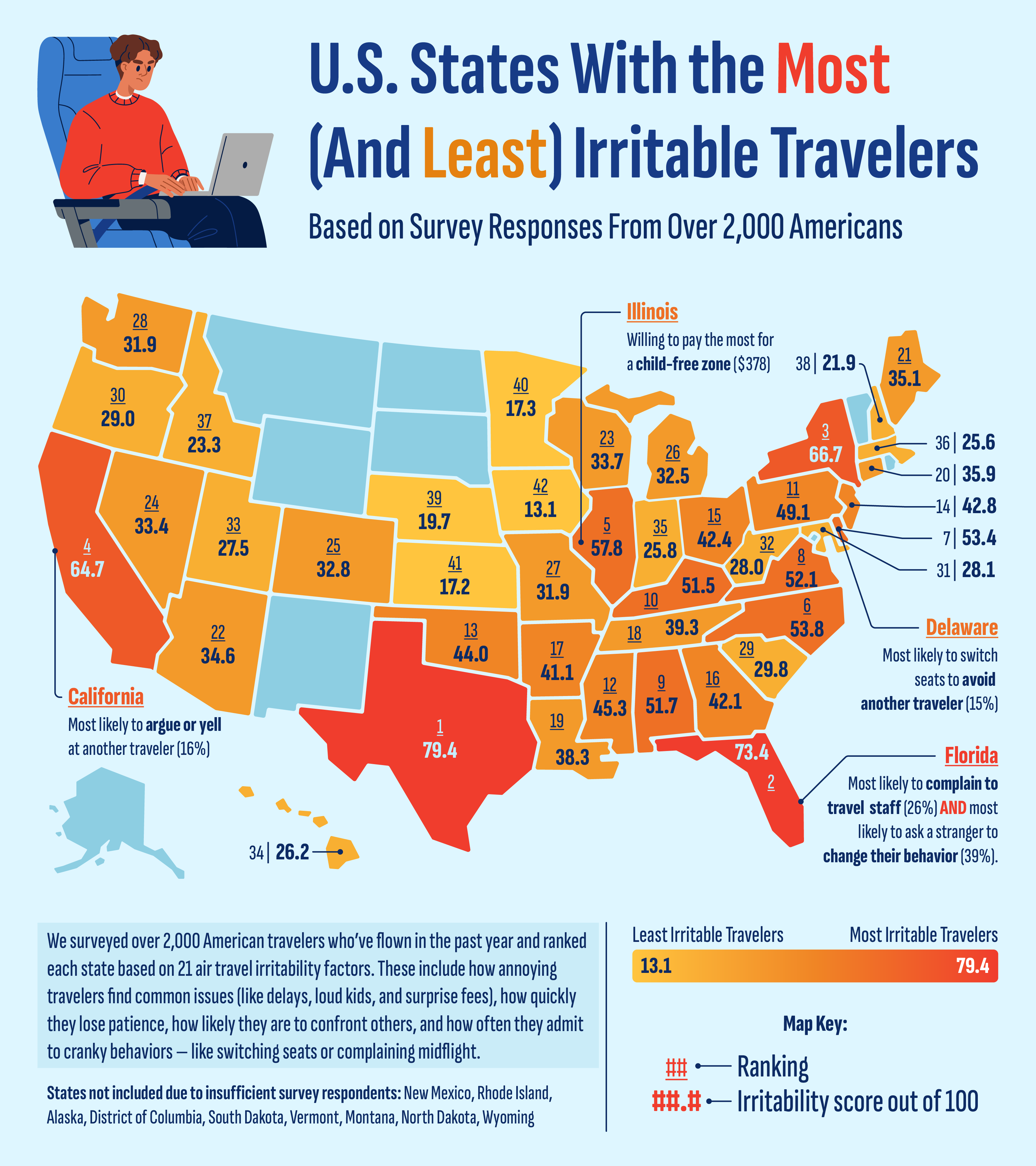 States With Most Least Irritable Travelers States With Most Least Irritable Travelers