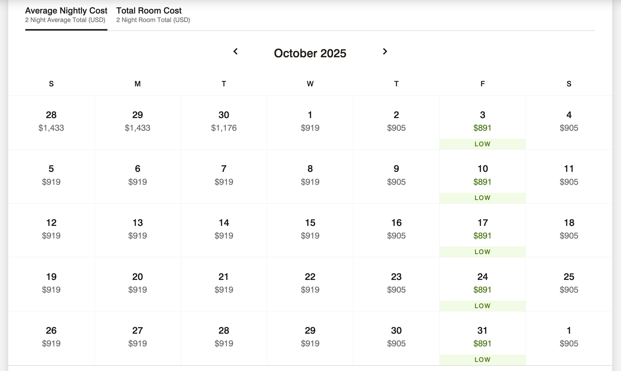 Marriott Mapito Safari Camp cash rates October 2025 Marriott Mapito Safari Camp cash rates October 2025