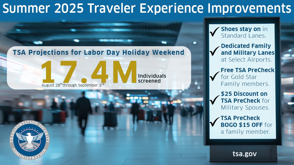 TSA Labor Day projections TSA Labor Day projections