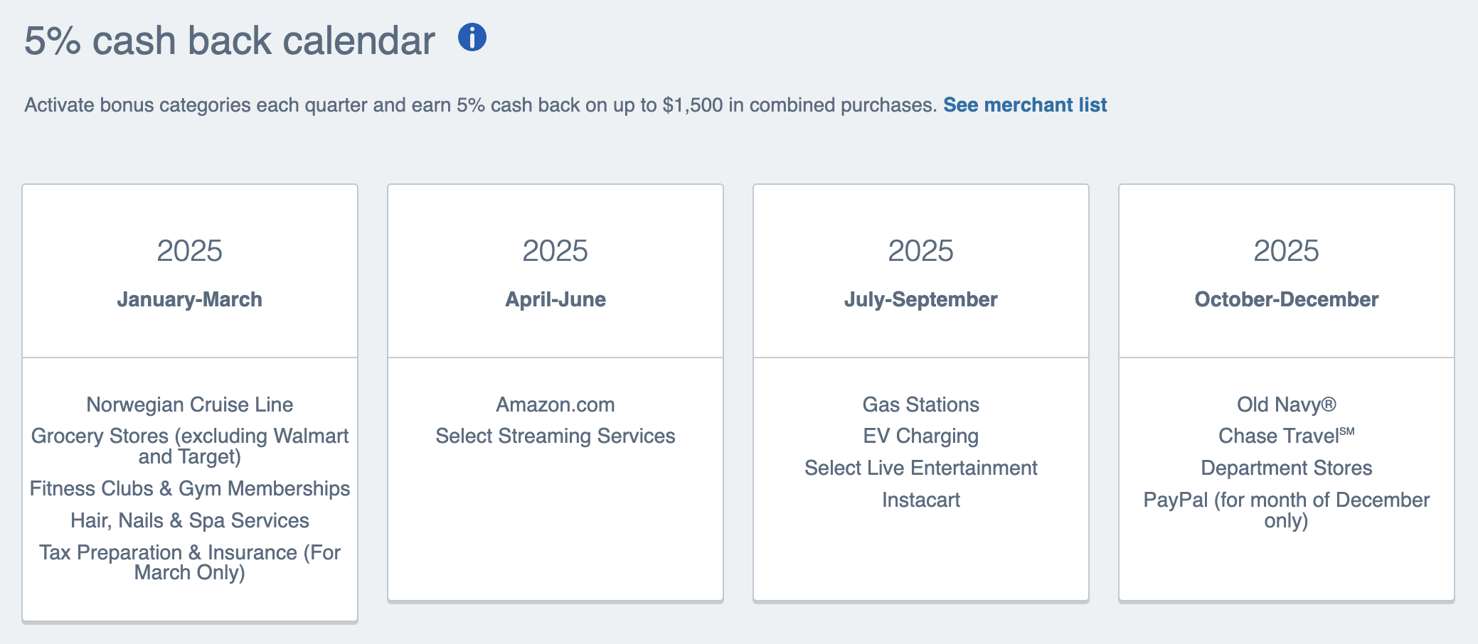 Chase 5x categories Q4 2025 Chase 5x categories Q4 2025